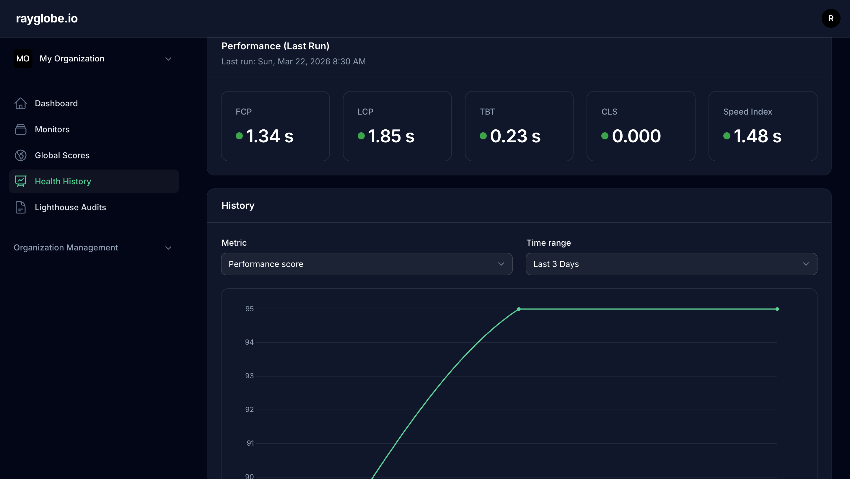 rayglobe.io dashboard showing global Lighthouse scores
